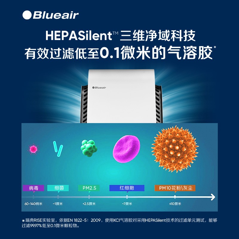 布鲁雅尔(Blueair)空气净化器 智能菌盾7410i 除甲醛除细菌除二手烟雾霾PM2.5 钢铁大白