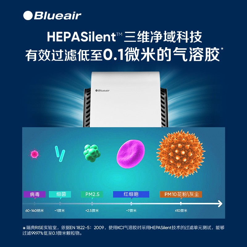 布鲁雅尔(Blueair)空气净化器 智能菌盾7410i 除甲醛除细菌除二手烟雾霾PM2.5 钢铁大白