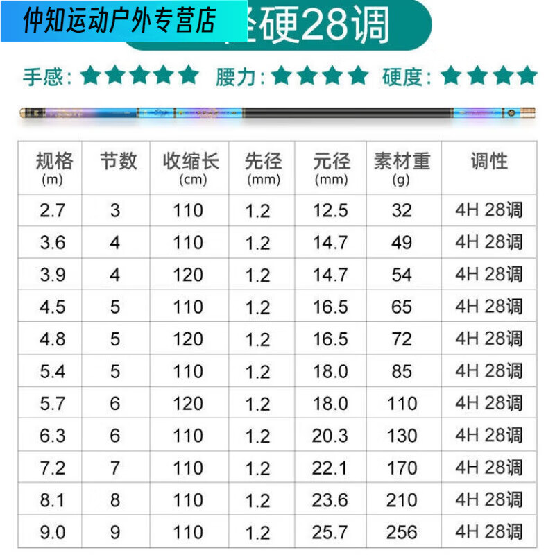 潮思汇飞鲨鱼竿轻钓鱼竿手杆超轻超硬19调28调台钓竿鲤鱼竿长节竿