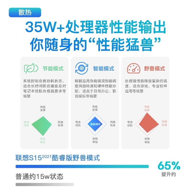 笔记本联想S14十一代酷睿i5来看看图文评测！评测数据如何？