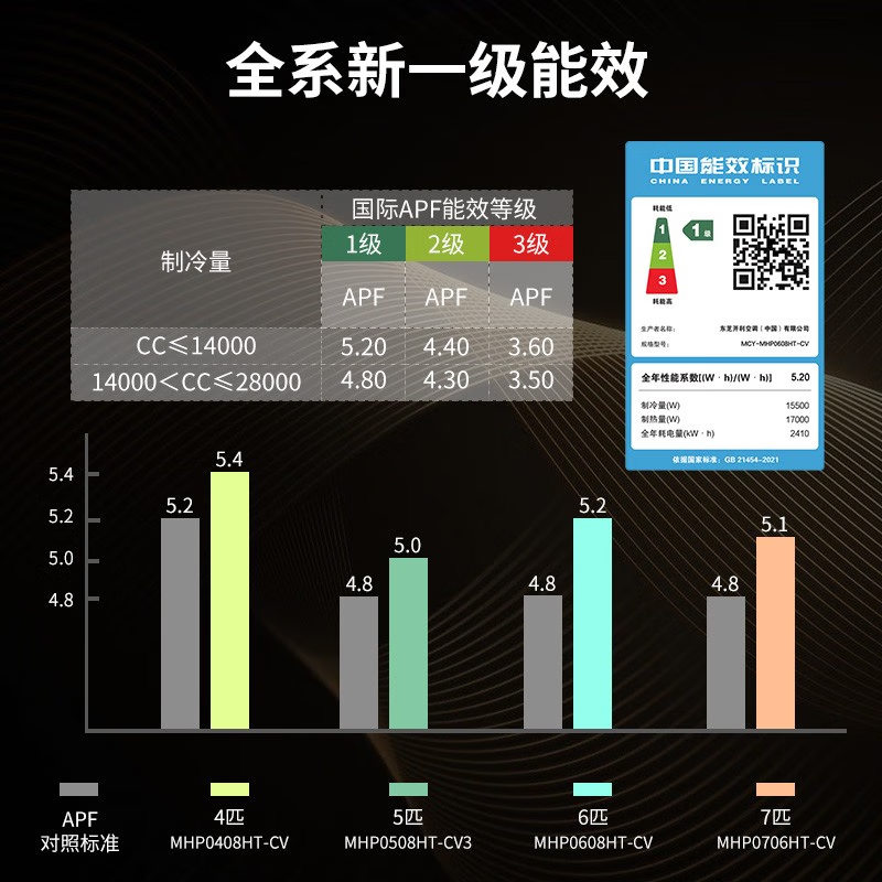 TOSHIBA东芝中央空调5匹多联机空调怎么样？有什么优缺点-图片3