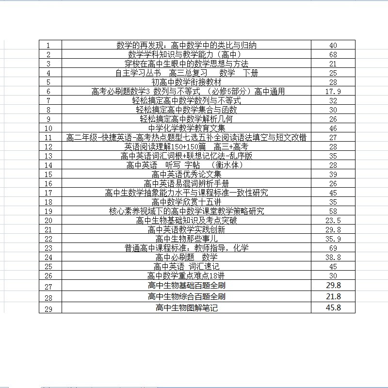 （高中数学+高中学习资料）套29册高中资料