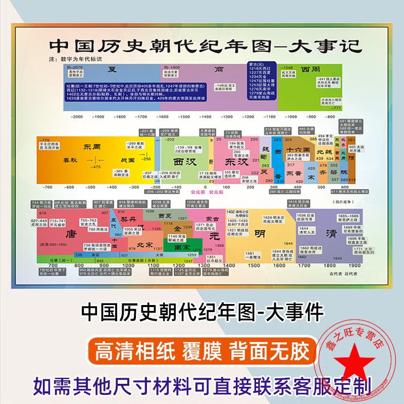 演化挂图画历史大事时间轴长卷年表墙贴ys 中国历史朝代纪年图-大事件