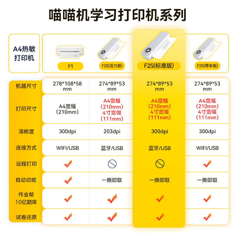 喵喵机A4高清错题学习打印机作业帮错题整理神器无墨打印小型便携桌面热敏打印机家用 F2S标准版