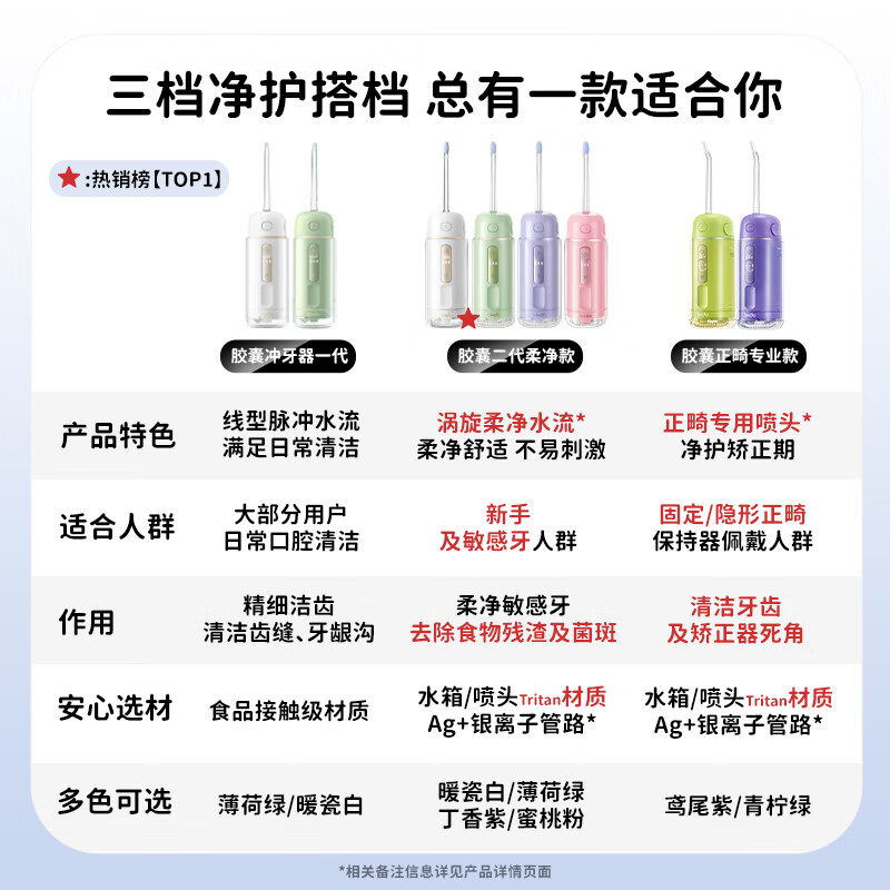 倍至（bixdo）冲牙器胶囊二代洗牙器水牙线美牙仪预防牙结石正畸适用伸缩便携儿童洁牙器男女朋友送父亲节礼物