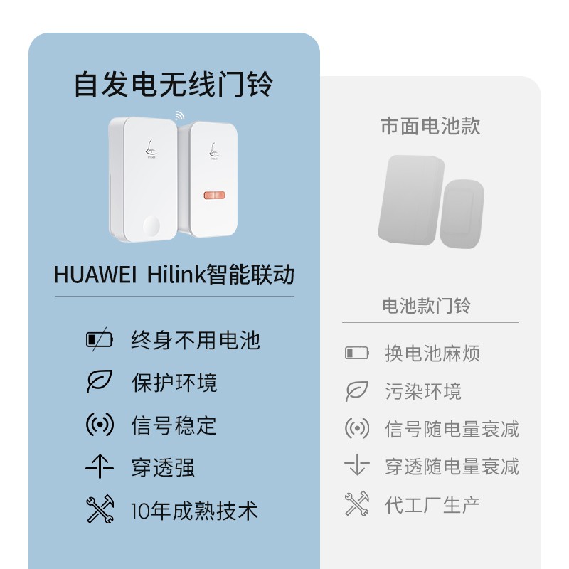 领普无线门铃（支持HUAWEI HiLink）无线家用智能WiFi自发电远程提醒远程控制联动小艺智能家居老人呼叫器