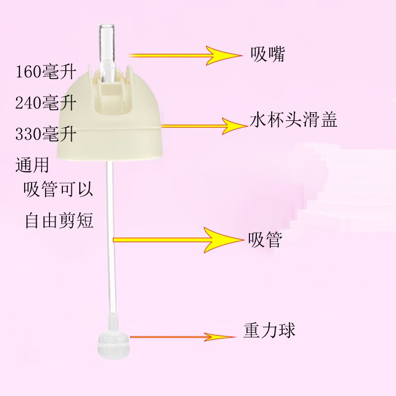 优爱心 奶瓶配件 适用于呗亲奶瓶配件吸管 直饮吸管 防呛吸嘴鸭嘴重力球 3代水杯头手柄5件套白色