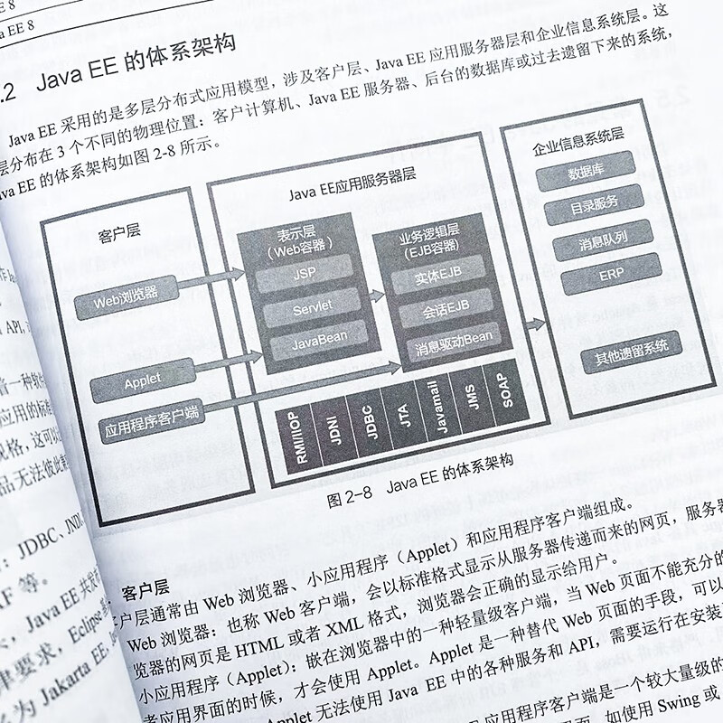 Java EE企业级应用开发实战(Spring Boot+Vue+Element)(异步图书出品)