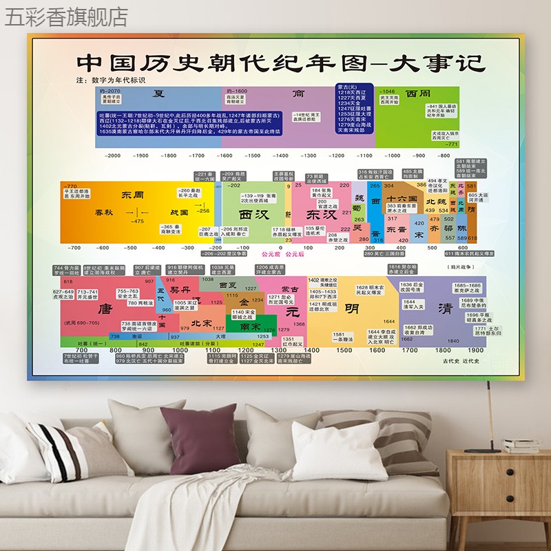 顺序表大事记概要朝代演化时间轴教室墙贴 中国历史朝代纪年图-大事件