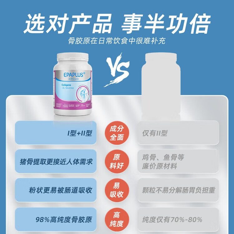 Epaplus骨胶原蛋白粉养护紫罐305g成人中老年保护关节强于氨糖软骨素进口 305g*1罐 【关节日常养护】
