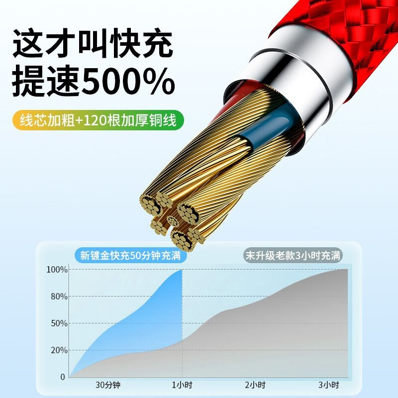 韩泊莉（HANBOLI）美妆工具 三合一数据线6A超级快充闪充Type-C安卓苹果特快充电 颜色随机 1条装