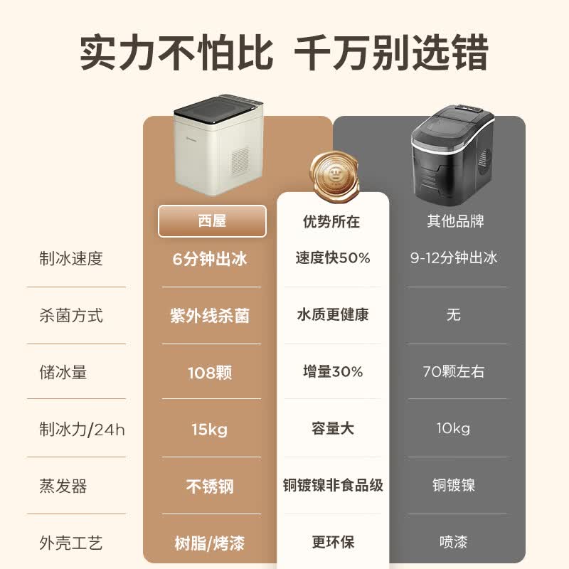 制冰机排名前十名品牌大揭秘这10款高效出冰超实用-图片6