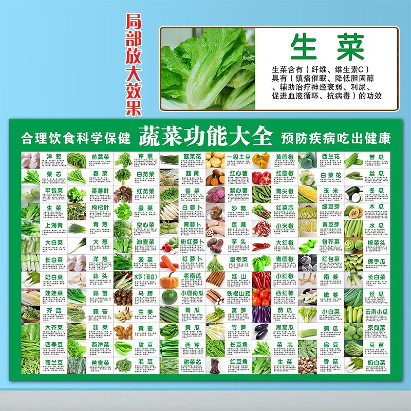 糖尿病食谱挂图糖尿病人食谱 #FFFFFF #25