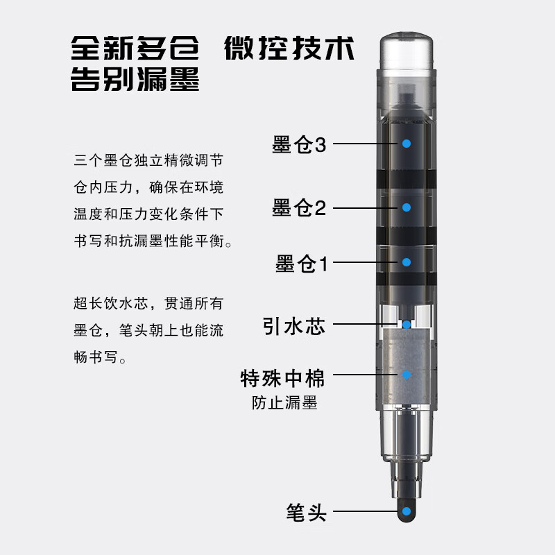 白雪（snowhite）巨能写白板笔三仓大容量 粗杆马克笔可擦彩色记号笔多色办公用品WB-598 混色4支