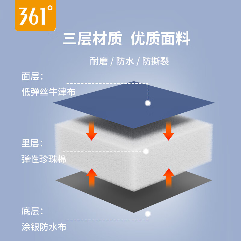 361°办公室午休折叠垫子幼儿园地铺睡垫便携式户外家用防潮垫子 藏青色【厚度25mm】可折叠 基础款(含收纳袋)