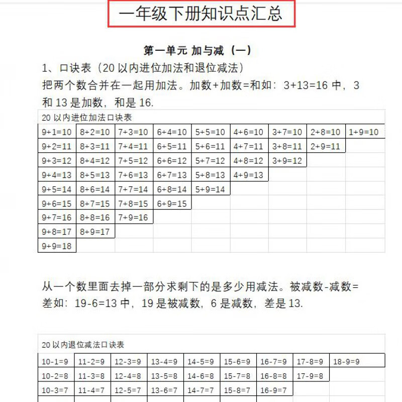 2026全新小学数学知识点汇总北师大版1-6年级小升初复习易错题练习笔记 1-6年知识点汇总(不含练习123页