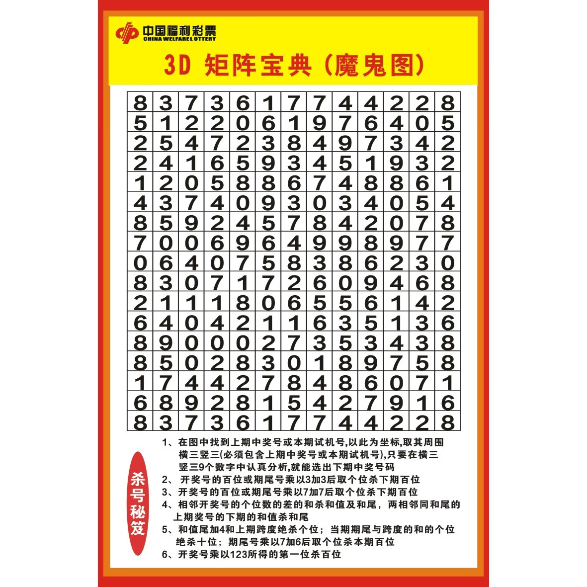 福彩3d跨度与和值表