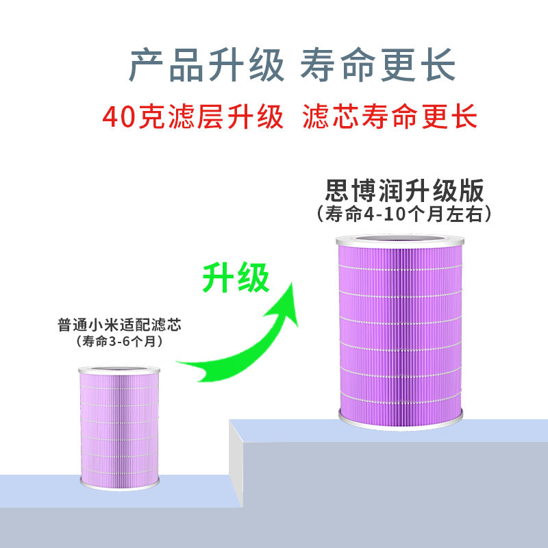 思博润（SBREL）M3配小米空气净化器滤芯（韩国E+H滤材）过滤网 M6A(带识别芯片+除霾除细菌+除甲醛))