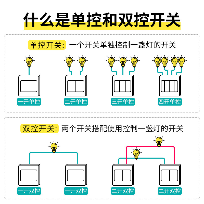 图 6