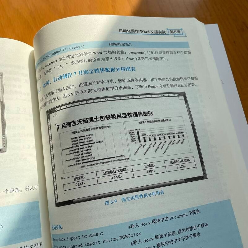 用Python让办公快速实现自动化详情图