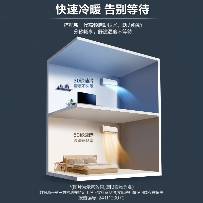 奥克斯大1.5匹省电侠Pro新一级能效冷暖挂式卧室