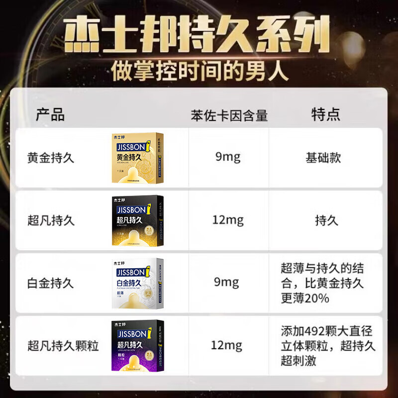 杰士邦超凡持久延时避孕套安全套超薄延迟不射防敏感早计生泄套成人情趣 持久超值活动【32只】持久2+超薄24+敢爱6只