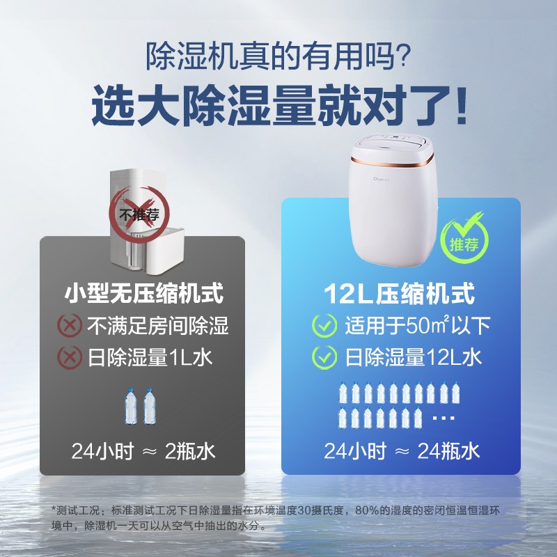 德业除湿机请问 人在上海 一个单间 使用过程中房间温度会很明显升高吗？会很热吗？