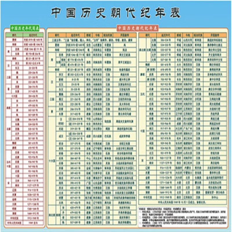 历史时间轴线图中国世界古今历史朝代纪年顺序大事件近现代演化图表
