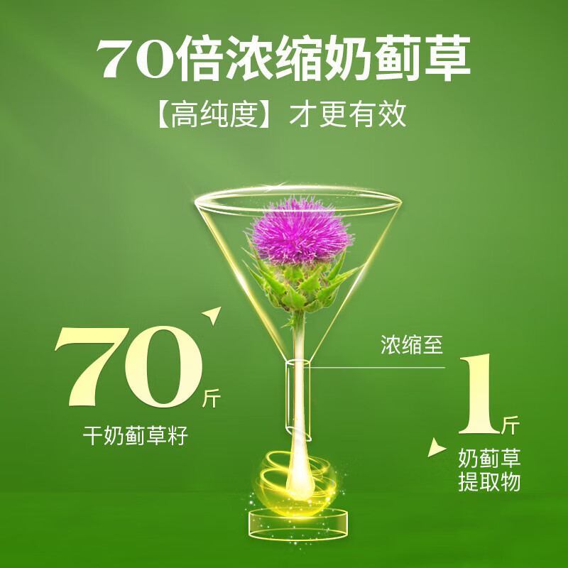 GoodHealth奶蓟草护肝片养肝护肝去油脂肪肝水飞蓟净肝胶囊喝酒解酒熬夜30粒 【熬夜饮酒常备】高含量奶蓟护肝片30粒/瓶