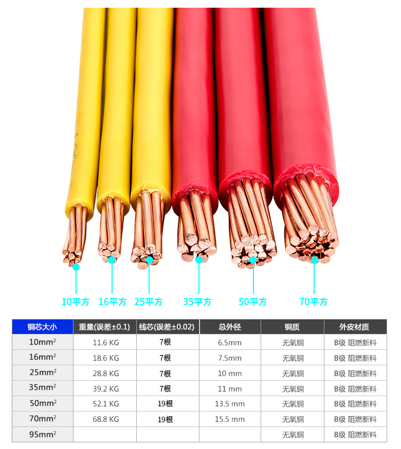 5 6 1016 25平方纯铜国标单股硬线家装单芯线散卖 国标纯铜 bv16