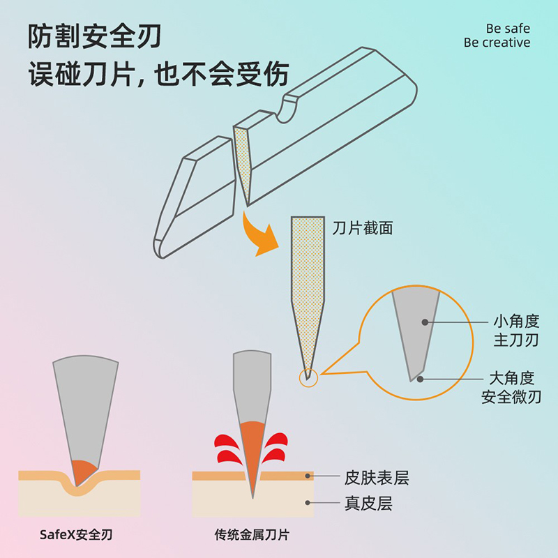 SAFEX 高颜值开箱刀美工刀快递刀拆快递神器开箱神器开箱好物陶瓷安全刀拆快递刀迷你便携开快递安全刀 T128-经典黑