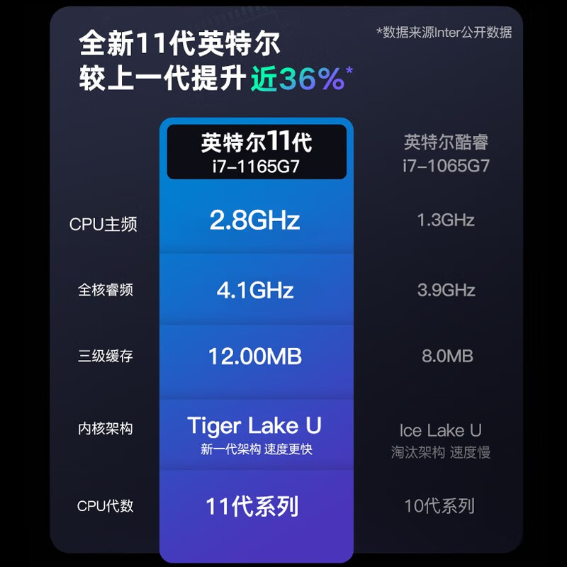 联想联想 11代酷睿i7 高性能轻薄本笔记本电脑怎么样?直击体验感受