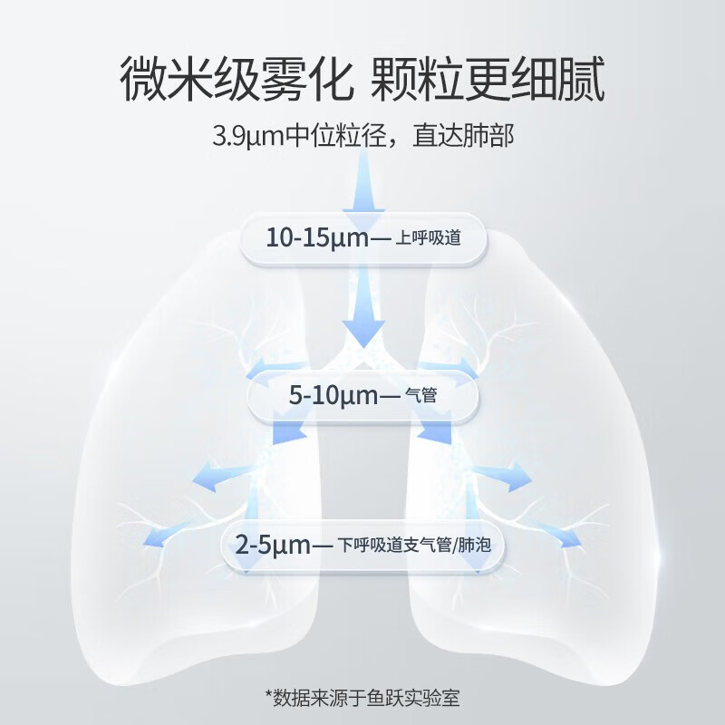 鱼跃(yuwell)雾化器家用雾化机儿童成人医用雾化仪家庭宝宝老人压缩式雾化面罩 【院线同款】专业医用403H