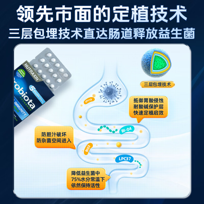 iMikko进口肠易激益生菌片调理肠胃 ibs腹泻腹痛综合征胃肠功能紊乱脾胃 复合靶向益生菌ibs肠易激 60片*1瓶