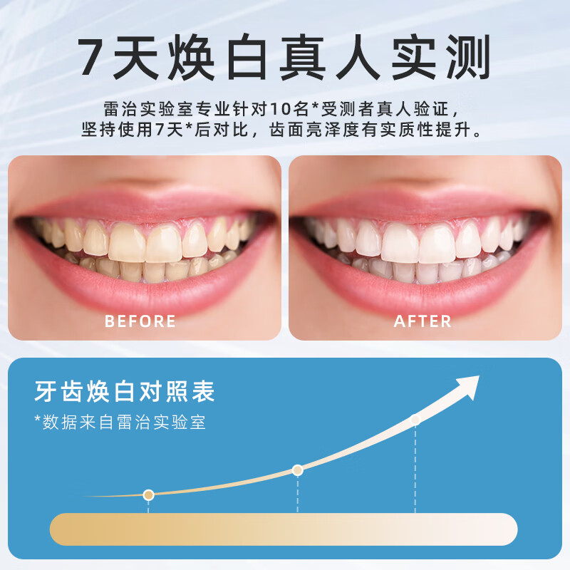 雷治牙刷畅快牙刷速干护菌家庭装牙刷4支装成人学生家庭装 软毛 4支 D11牙刷一盒