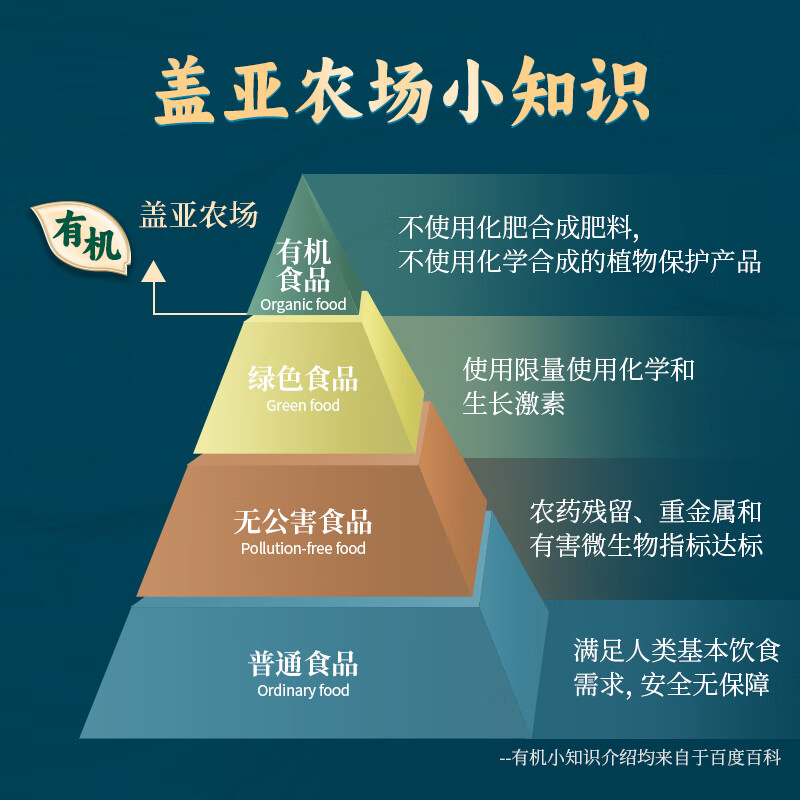 盖亚农场 2024年新米 东北五常大米 有机五常大米 2.5kg*1袋 GB/T19266