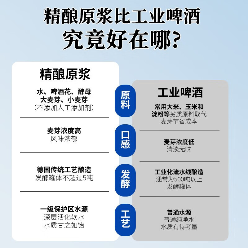 天湖9度小麦原浆啤酒白啤330ml 国产精酿小麦啤酒整箱啤酒礼盒送礼 330mL 24罐 啤酒