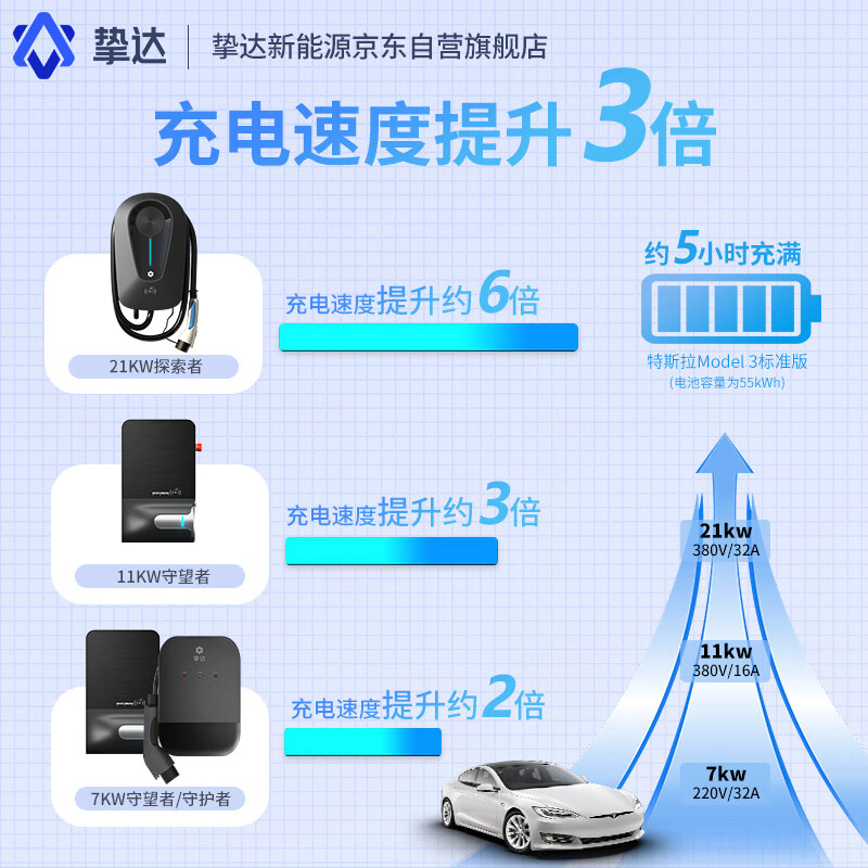 挚达充电桩家用11kw家用新能源电动汽车充电器桩守望者适配极氪特斯拉(送装一体)送0米基础安装