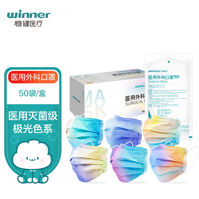 口罩价格走势图揭秘,推荐稳健(Winner)口罩