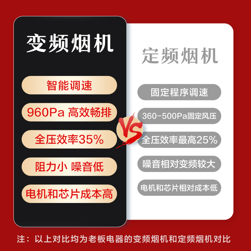 老板（Robam）抽油烟机 欧式双腔大吸力变频静音油烟机22大风量挥手智控内腔免拆以旧换新欧式顶吸式60D1S