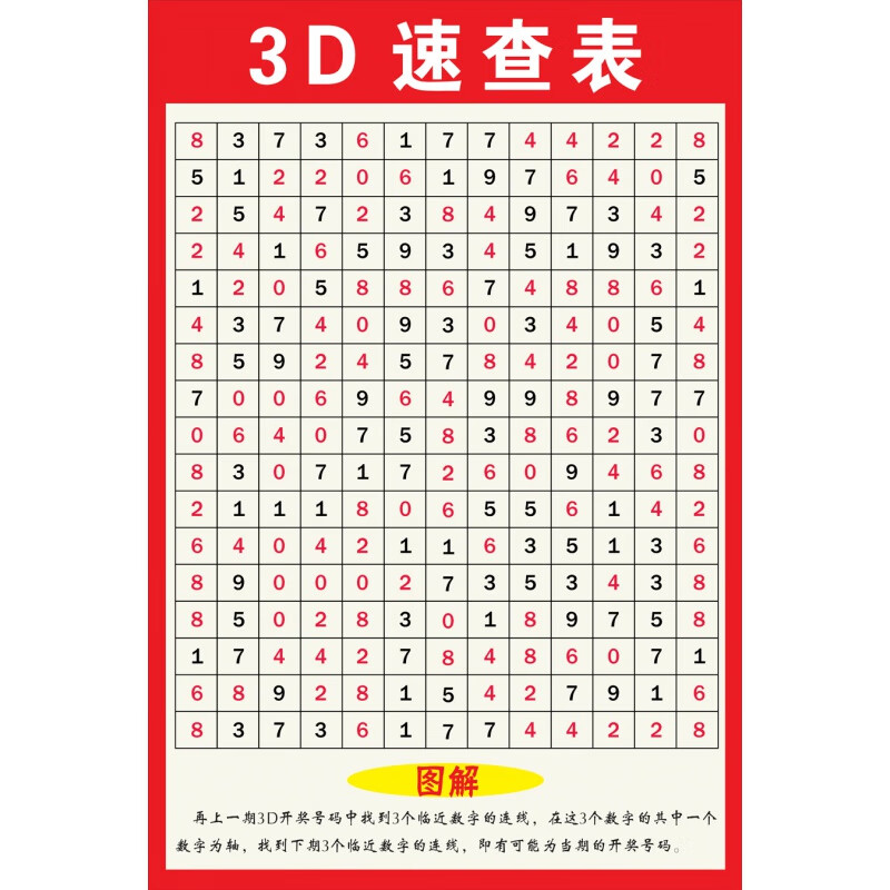 懿选福彩彩票店投注站用品走势图3d玩法介绍速查表和值表寻宝图八卦图