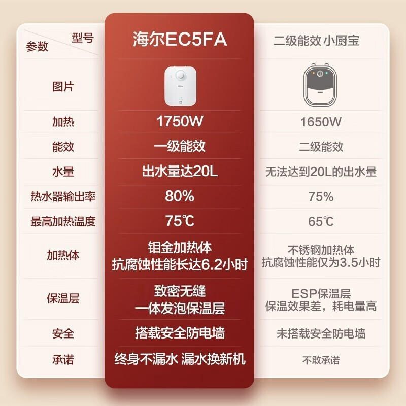 海尔EC5FA电热水器：恒温家用小体积热水神器！