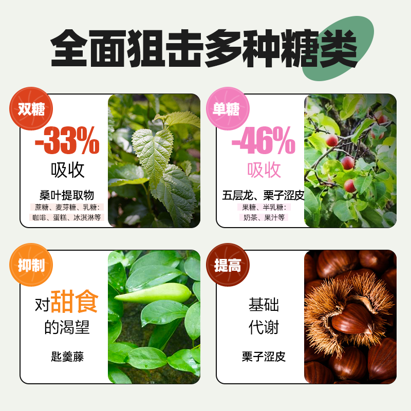 ISDG甜蜜习惯抗糖丸Diet60粒分解糖分抑制吸收甜食克星修护糖化皮肤 【美国进口】甜蜜习惯抗糖丸240粒/瓶4个月