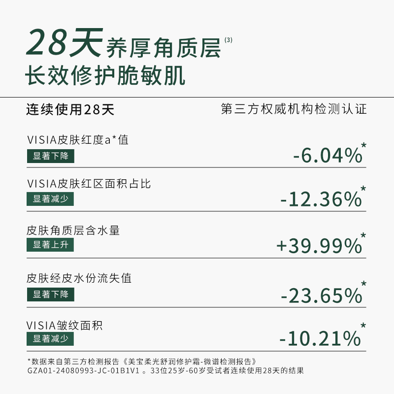 MEBOmebo 柔光舒润修护精华 修红敏 速缓红痛 提拉紧致护肤 面霜单瓶