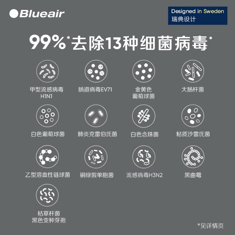 布鲁雅尔Blueair空气净化器智能菌盾7440i这个与7410i有什么区？