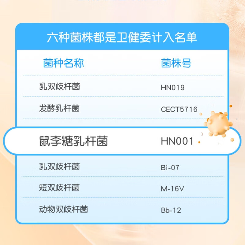 汇滋力 纽麦六联活性益生菌粉6种可食用菌株益生元肠胃益生菌 6盒装 2g*30袋 （详情询价）