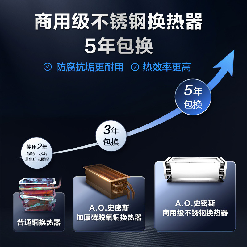 史密斯 不锈钢换热器 3.9倍耐用 16升燃气热水器 智能恒温 负压燃烧系统 高层抗风 家用天然气 JSQ31-JD5