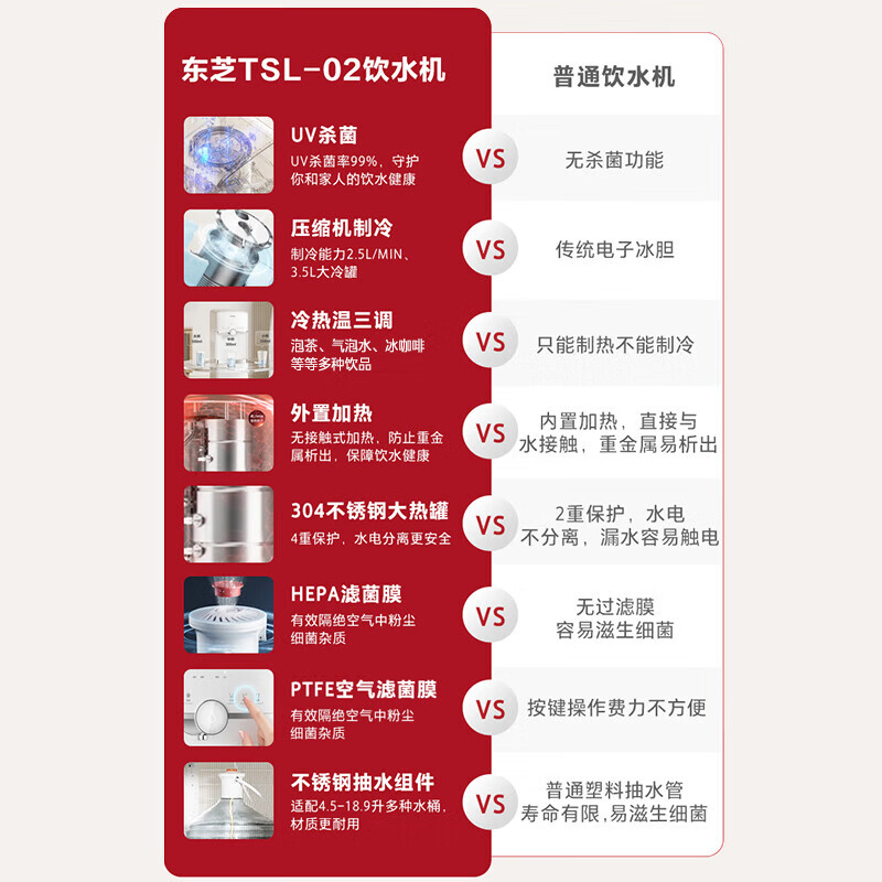 东芝(TOSHIBA) 饮水机家用办公 冷热双调 UV杀菌 压缩机制冷 水电分离加热 TSL-02