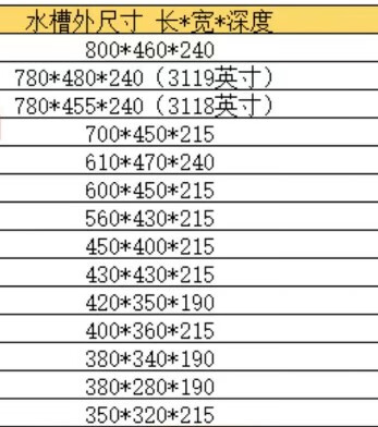 石水槽单槽台下盆厨房洗菜盆花岗岩洗碗洗衣池小吧台小号 所有尺寸表
