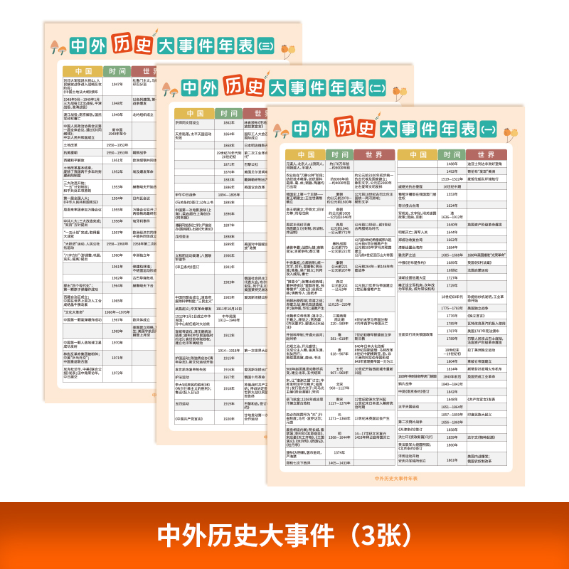 大事件重点知识点挂图全套归纳汇总表现货 中外历史大事件挂图(3张)